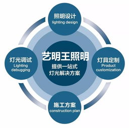 光影魔法 专业设计如何用商业照明引导服装店顾客消费决策